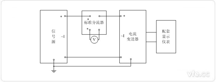 數字輸出電流變送器校準接線(xiàn)圖(電阻分流器擴展標準表量程) 數字輸出電流變送器校準接線(xiàn)圖(電阻分流器擴展標準表量程)