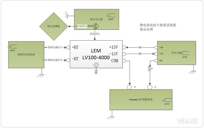 靜電放電抗干擾度試驗試驗接線(xiàn)示意圖
