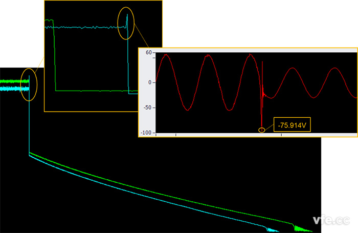 圖示:原始數據分析示例—微特電機惰轉電壓的趨勢曲線(xiàn)-趨勢曲線(xiàn)放大-實(shí)時(shí)波形 圖示:原始數據分析示例—微特電機惰轉電壓的趨勢曲線(xiàn)-趨勢曲線(xiàn)放大-實(shí)時(shí)波形
