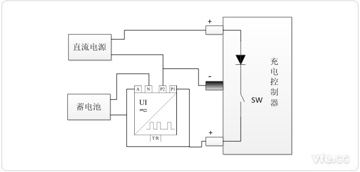 脈寬調制型控制器測試 脈寬調制型控制器測試