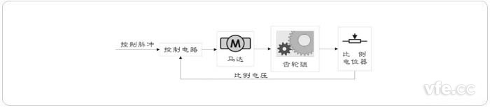 舵機的基本原理 舵機的基本原理