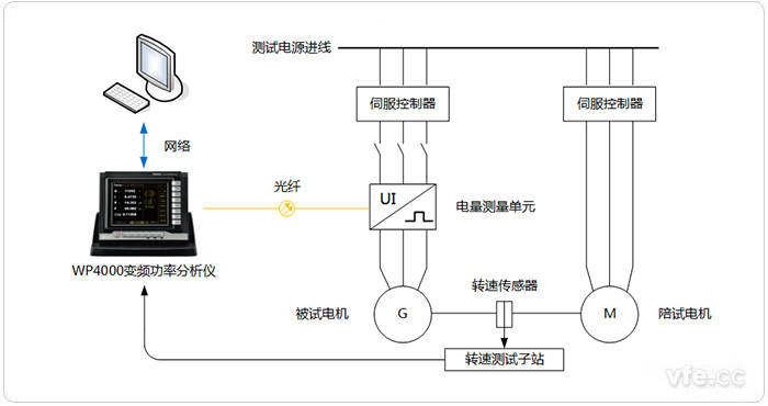 反電動(dòng)勢測試平臺 反電動(dòng)勢測試平臺