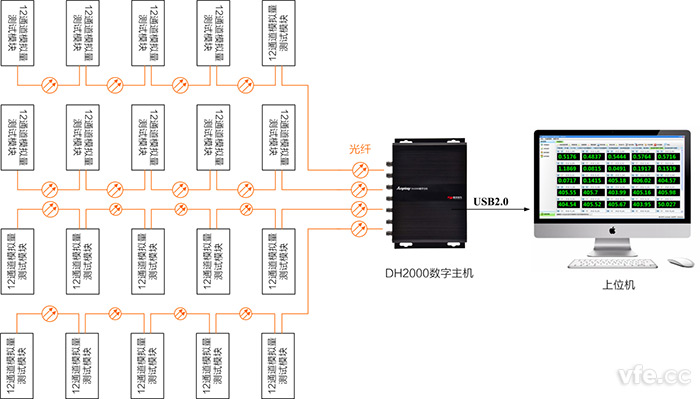 多通道標準模擬量采集系統原理圖 多通道標準模擬量采集系統原理圖
