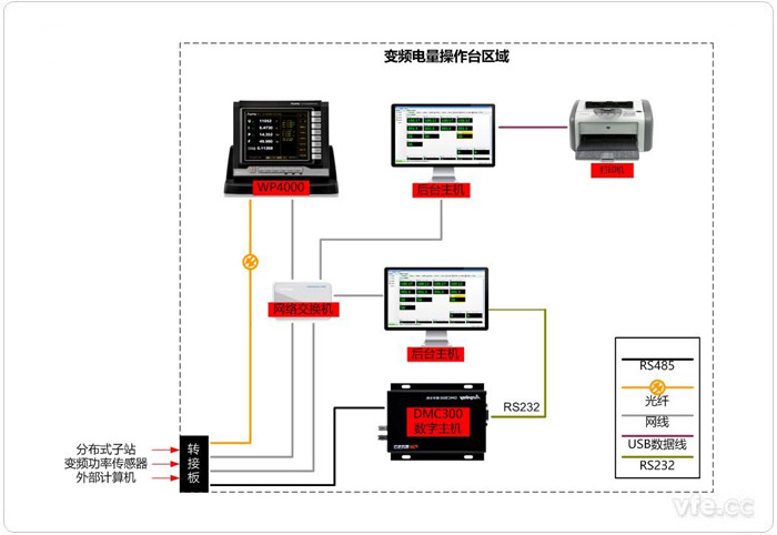 典型變頻電量操作臺內部接線(xiàn)示意圖 典型變頻電量操作臺內部接線(xiàn)示意圖