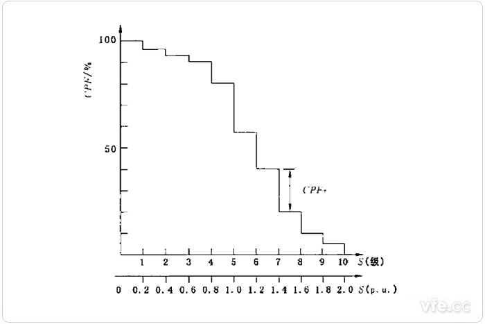 CPF曲線(xiàn) CPF曲線(xiàn)