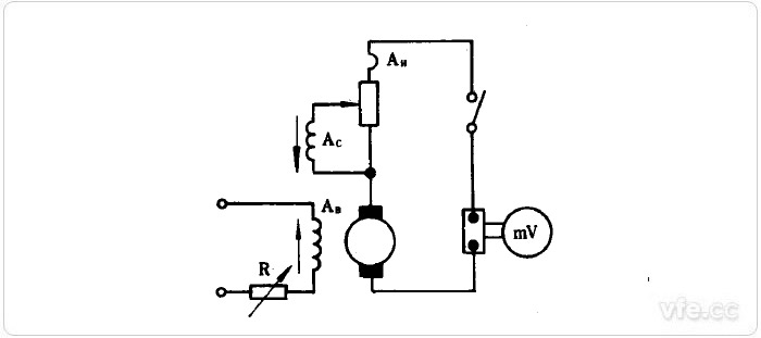 臨時(shí)纏繞串勵繞組的短路試驗方法電路原理圖 臨時(shí)纏繞串勵繞組的短路試驗方法電路原理圖