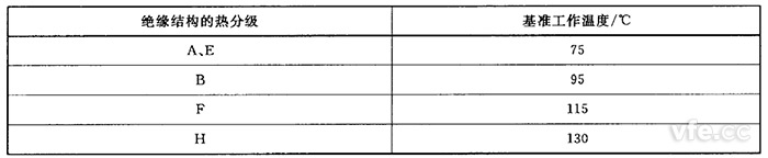 基準溫度參照表 基準溫度參照表