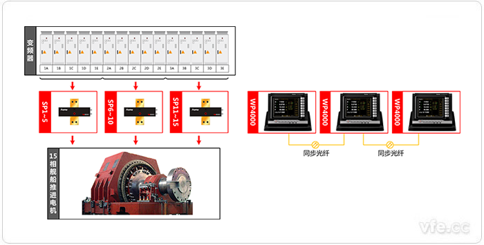 某艦船電力推進(jìn)系統新型十五相感應電機測試系統原理圖 某艦船電力推進(jìn)系統新型十五相感應電機測試系統原理圖