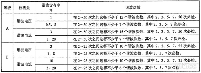 整數次諧波電壓、諧波電流檢定點(diǎn)推薦表