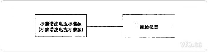 標準源法諧波電壓、諧波電流檢定示意圖