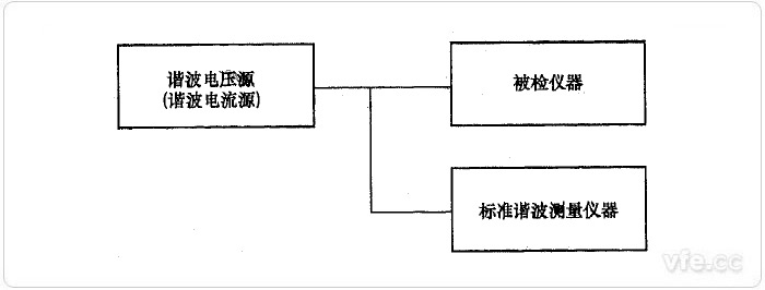 直接比較法諧波電壓、諧波電流檢定示意圖