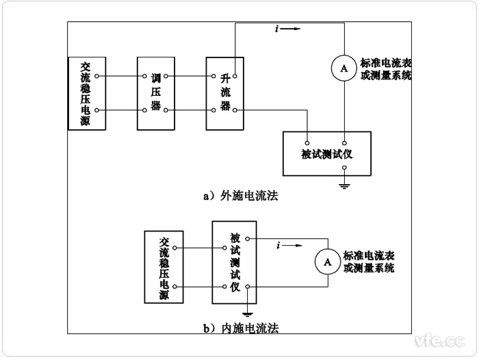 電流示值誤差試驗原理接線(xiàn)圖
