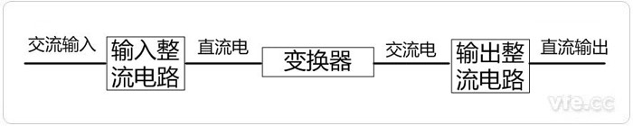 開(kāi)關(guān)電源原理圖 開(kāi)關(guān)電源原理圖