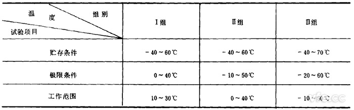 電子測量?jì)x器試驗溫度組別 電子測量?jì)x器試驗溫度組別
