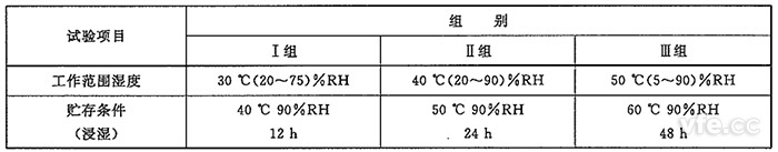電子測量?jì)x器濕度試驗組別 電子測量?jì)x器濕度試驗組別