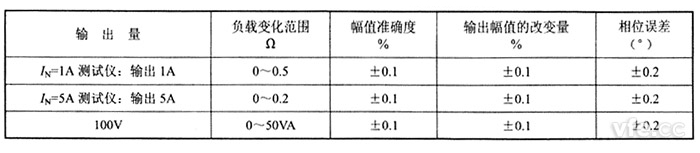 交流電流源、交流電壓源負載穩定性
