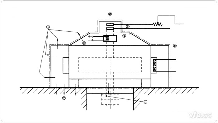 基礎表面 基礎表面