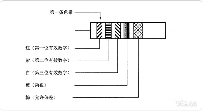 阻值為三位有效數字的色碼標志示例 阻值為三位有效數字的色碼標志示例