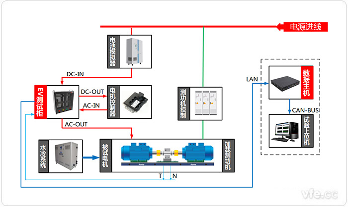 電動(dòng)汽車(chē)驅動(dòng)系統試驗臺位測試原理圖(電動(dòng)狀態(tài)) 電動(dòng)汽車(chē)驅動(dòng)系統試驗臺位測試原理圖(電動(dòng)狀態(tài))