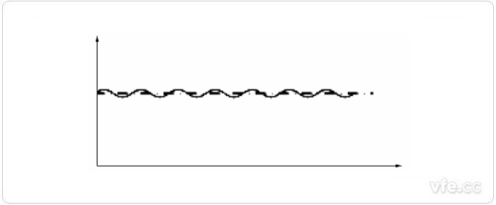 轉矩測試儀測得的轉矩瞬時(shí)值 轉矩測試儀測得的轉矩瞬時(shí)值