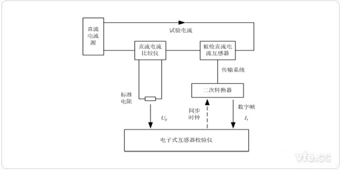 電子式互感器校驗儀檢定數字輸出直流電流互感器原理圖 電子式互感器校驗儀檢定數字輸出直流電流互感器原理圖