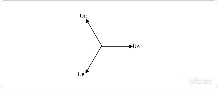 正序電壓向量圖 正序電壓向量圖