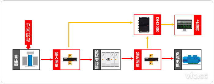 基于虛擬儀器技術(shù)的變頻器效率測試系統原理圖
