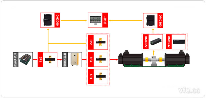 基于虛擬儀器技術(shù)的變頻器效率測試系統原理圖 基于虛擬儀器技術(shù)的變頻器效率測試系統原理圖