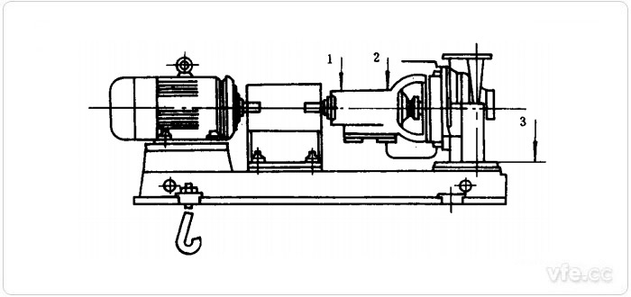 水泵振動(dòng)測試測點(diǎn)示意圖(1、2、3測點(diǎn))