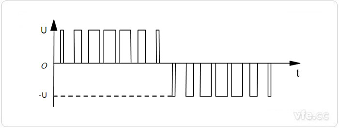 單極性PWM 單極性PWM