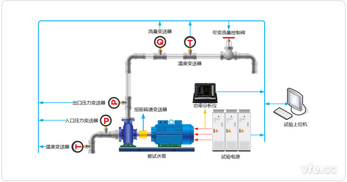 水泵試驗平臺構成拓撲圖 水泵試驗平臺構成拓撲圖
