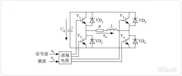 單極性SPWM的調制電路 單極性SPWM的調制電路