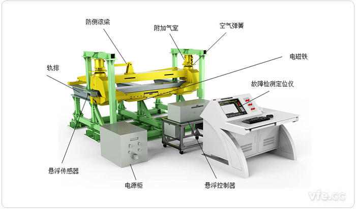 懸浮系統綜合試驗平臺主體示意圖(正面)