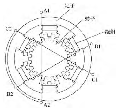 三相反應式步進(jìn)電動(dòng)機結構示意圖