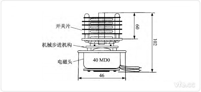 40MD0型脈動(dòng)電機開(kāi)關(guān)組 40MD0型脈動(dòng)電機開(kāi)關(guān)組