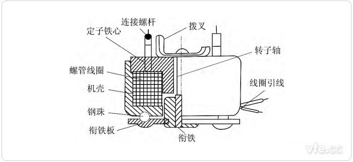 脈動(dòng)電機電磁頭 脈動(dòng)電機電磁頭