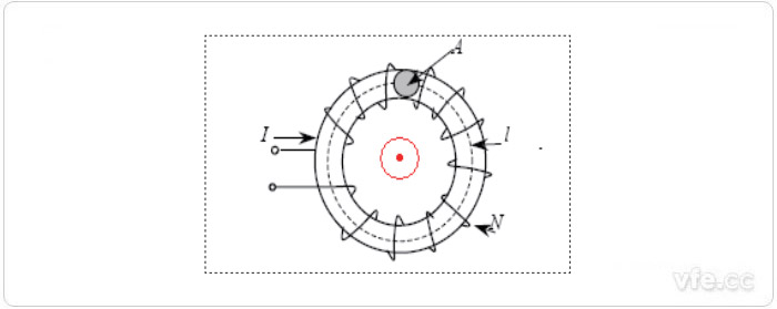 磁通門(mén)繞組結構圖 磁通門(mén)繞組結構圖