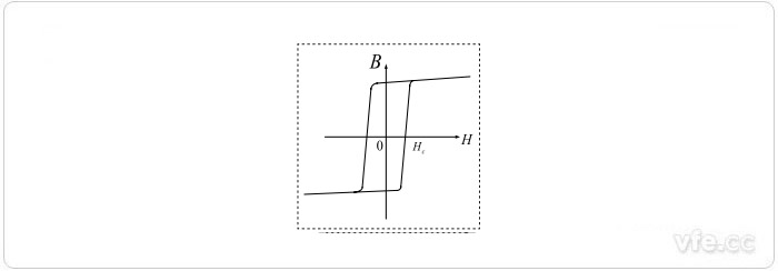 高u磁環(huán)的B—H曲線(xiàn) 高u磁環(huán)的B—H曲線(xiàn)