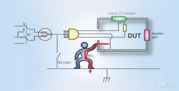 對地接觸電流通路示例圖 對地接觸電流通路示例圖