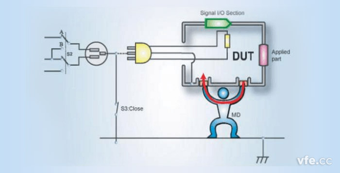 表面間接觸電流——F型患者漏電流通路示意圖 表面間接觸電流——F型患者漏電流通路示意圖