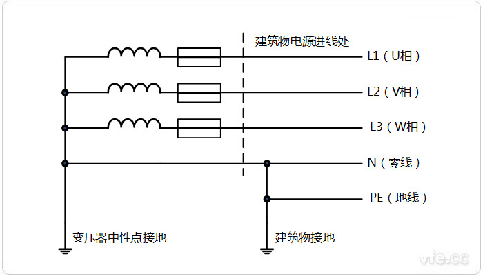 零線(xiàn)和地線(xiàn)區別
