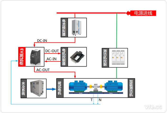 EV移動(dòng)測量柜應用系統框圖 EV移動(dòng)測量柜應用系統框圖