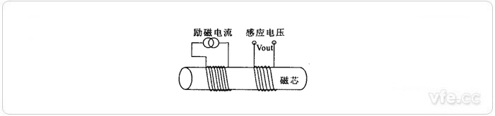 磁通門(mén)電流傳感器原理圖 磁通門(mén)電流傳感器原理圖