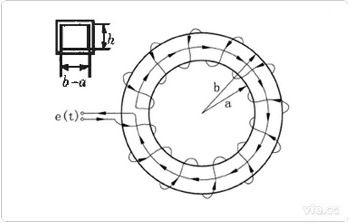 羅氏線(xiàn)圈測量原理圖 羅氏線(xiàn)圈測量原理圖