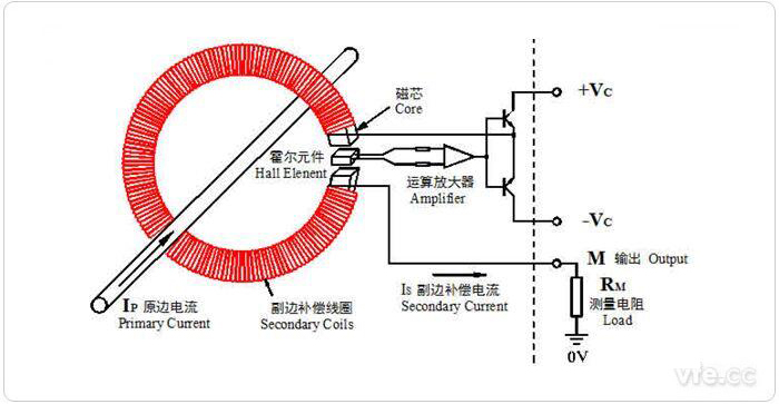 磁平衡式霍爾電流傳感器原理圖 磁平衡式霍爾電流傳感器原理圖