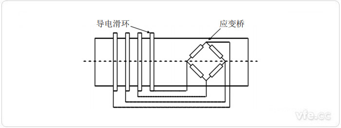 應變式扭矩測量原理 應變式扭矩測量原理