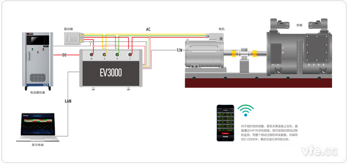 EV3000新能源汽車(chē)驅動(dòng)系統一體化綜合測試儀接線(xiàn)原理圖 EV3000新能源汽車(chē)驅動(dòng)系統一體化綜合測試儀接線(xiàn)原理圖