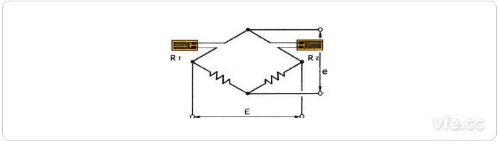 a、鄰邊法應力測量