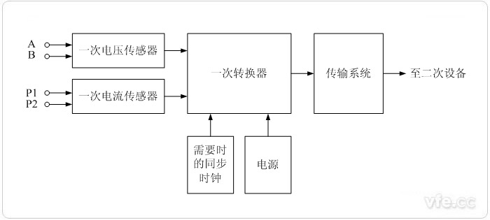 電子式互感器工作原理框圖 電子式互感器工作原理框圖