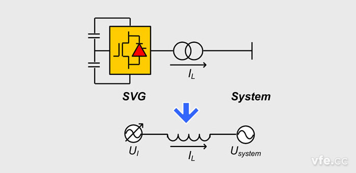 無(wú)功補償系統示意圖 無(wú)功補償系統示意圖